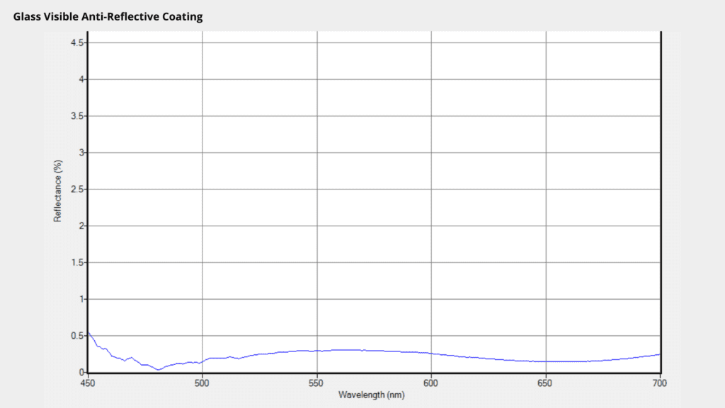 Glass Visible Anti-Reflective Coating