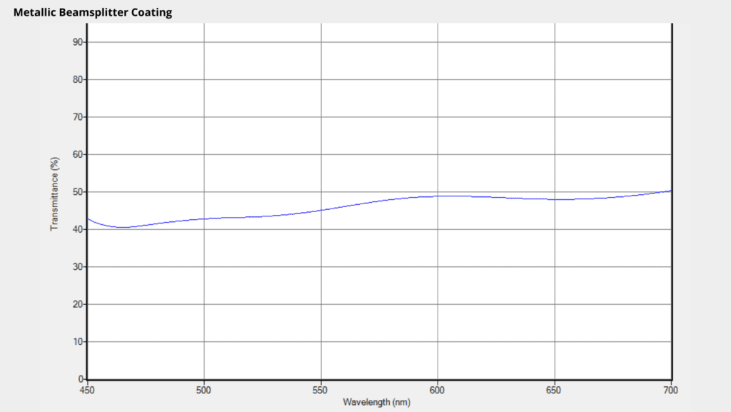 Metallic Beamsplitter Coating